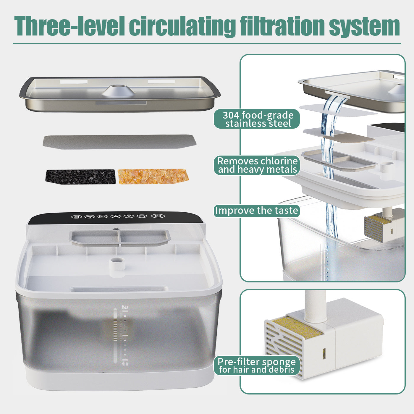 Automatic Clean Water Fountain For Pets